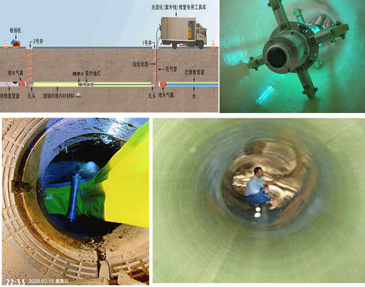 鄢陵UV-CIPP内衬修复