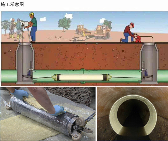 鄢陵管道局部点状修复